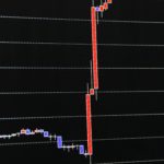 FXのボラティリティの意味とは?ボラを意識した取引方法。