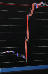 FXのボラティリティの意味とは？ボラを意識した取引方法。