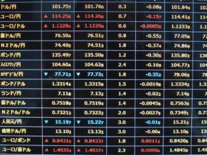 クロス円の特徴。通貨ペア別の取引ポイントを解説します。